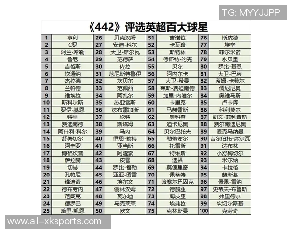 英超历史50大球星评选出炉亨利居首C罗紧随其后萨拉赫位列第六