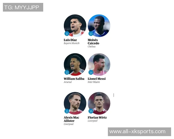 卫报百大球星41至70名揭晓厄德高伊萨克C罗等人榜上有名